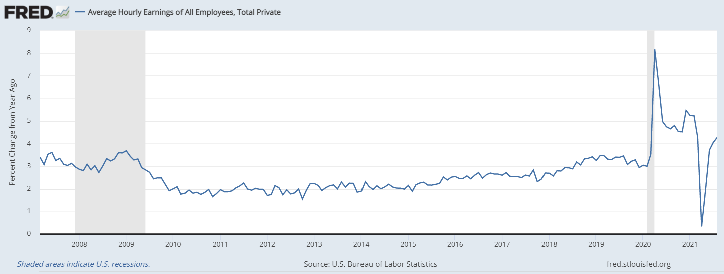 Average earnings