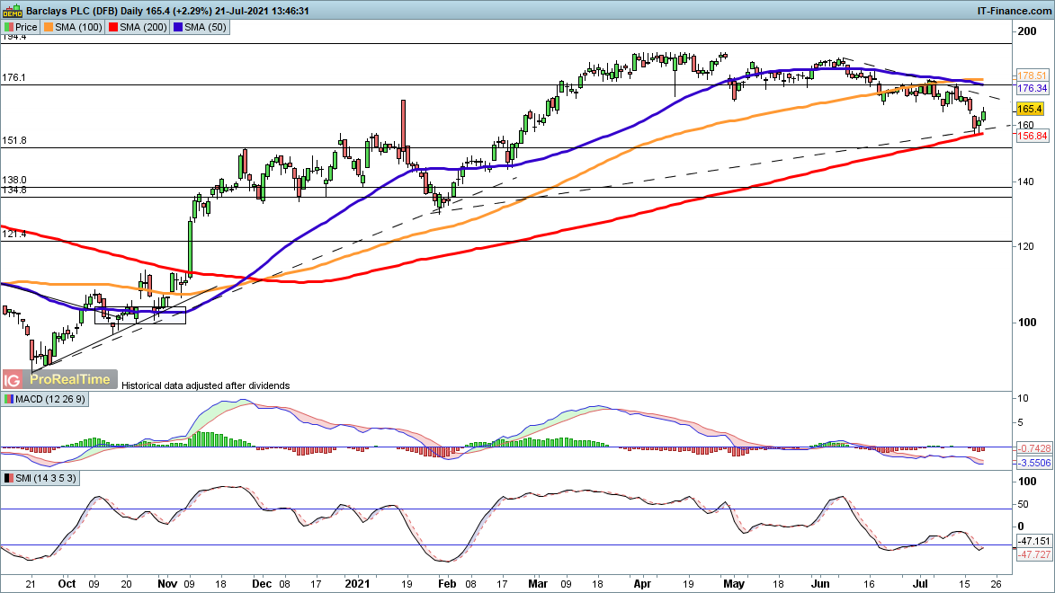 Barclays chart