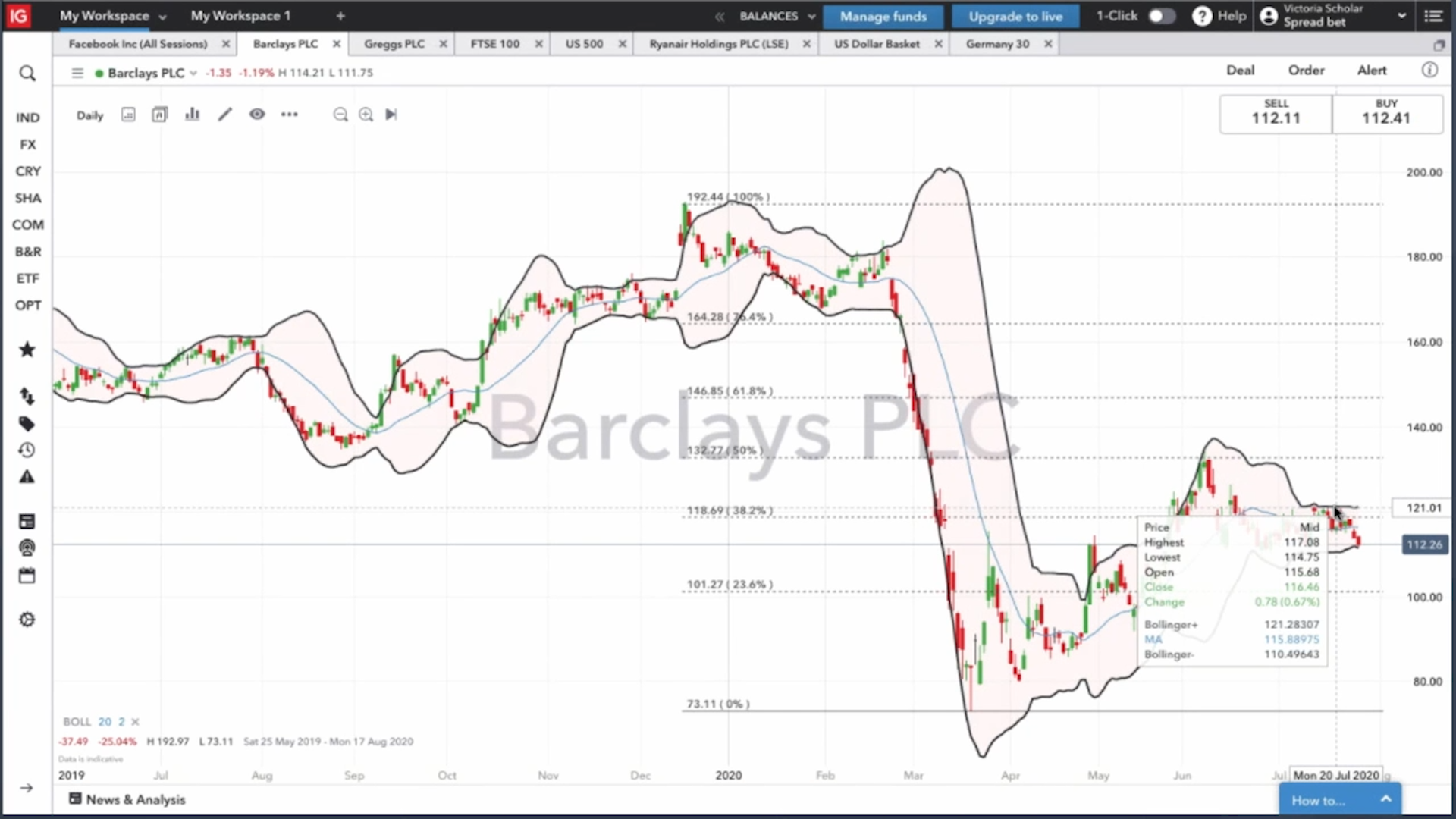 should i buy barclays shares now