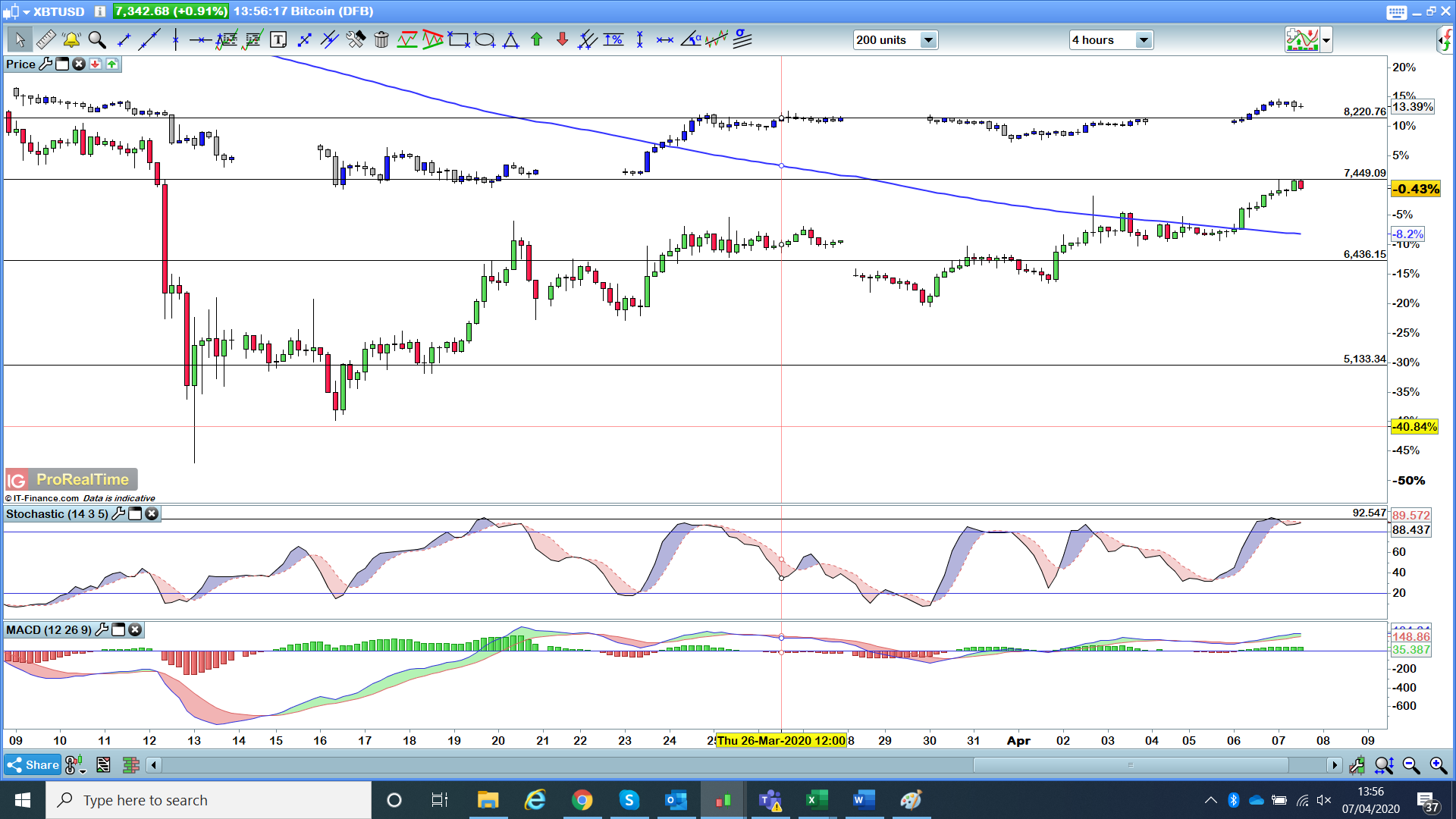 Bitcoin and gold prices expected to rally in tandem | IG UK