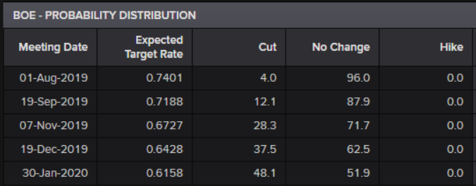 BoE rate path