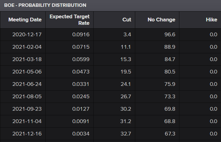 BOE rate