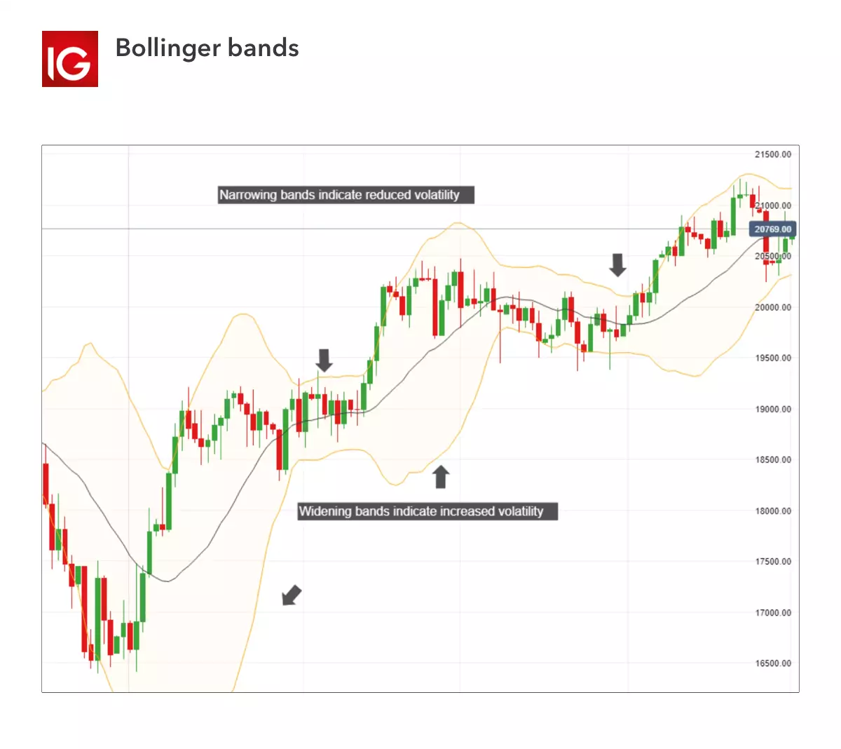 Buy the 'Dashboard Bollinger Band' Technical Indicator for