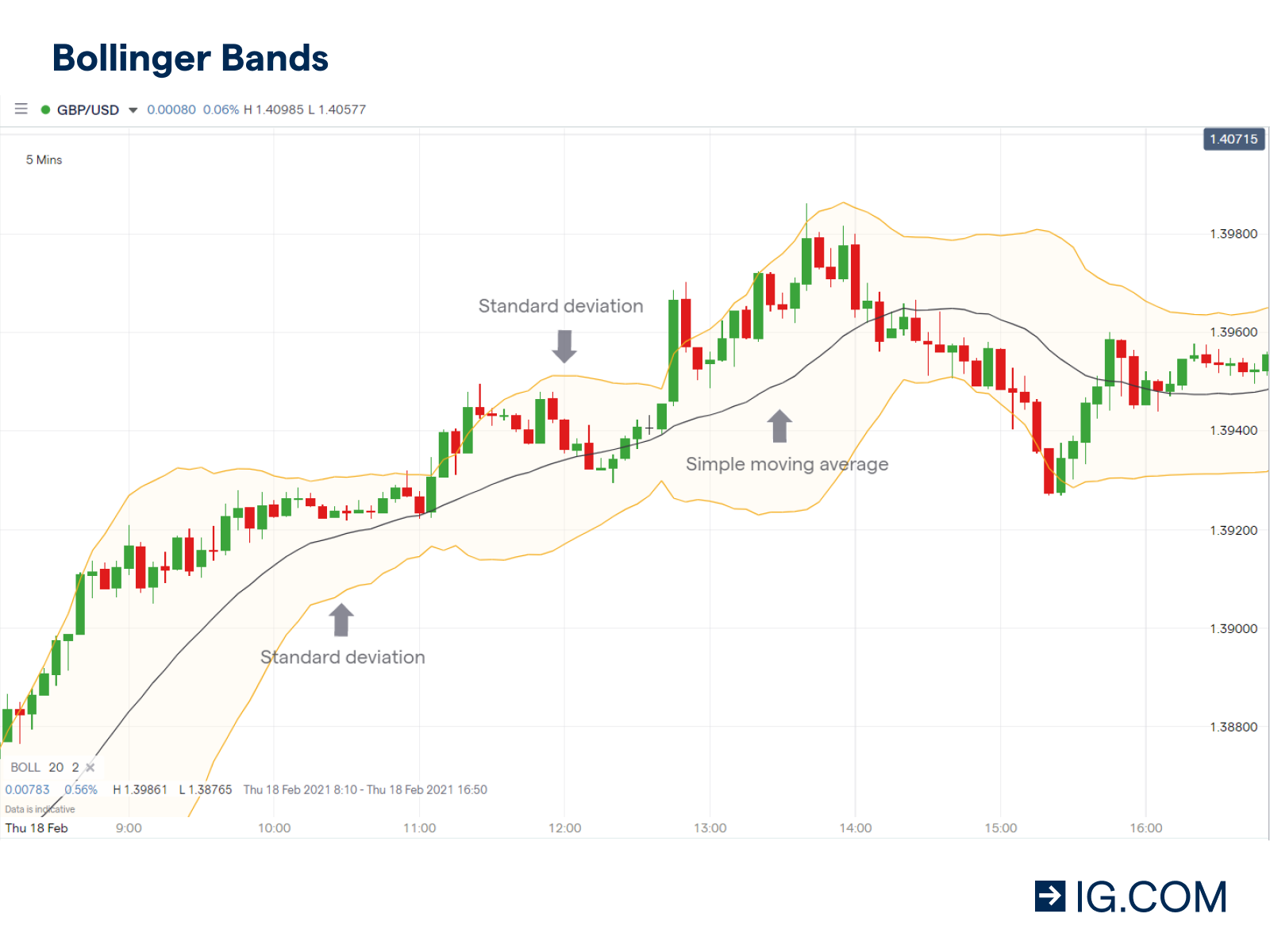 the best forex indicators for scalping