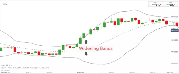 Widening bands
