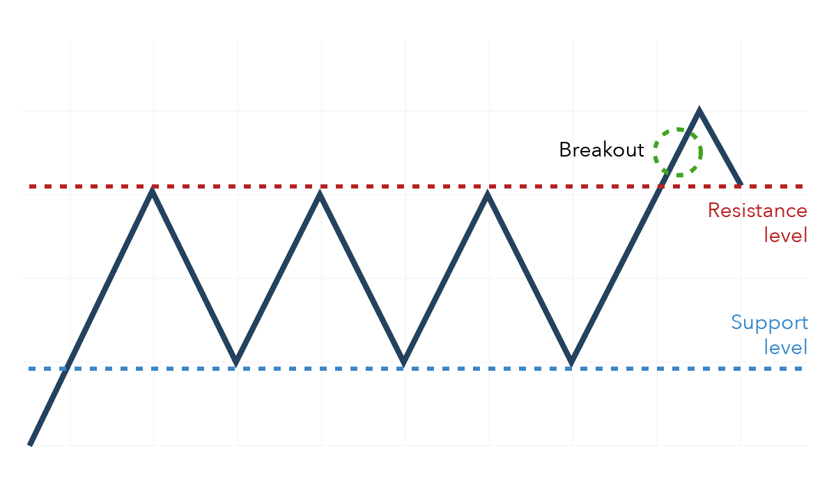 Beginners Guide To Spread Betting