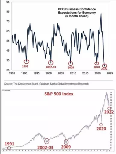 Goldman Sachs chart