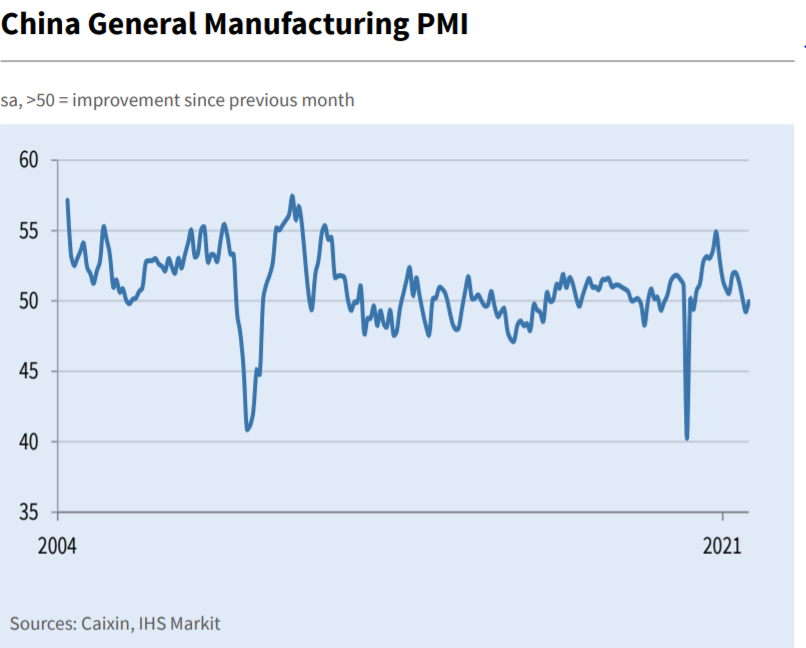 Caixin manufacturing PMI