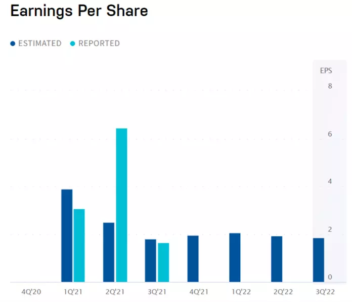 Coinbase quarterly earnings