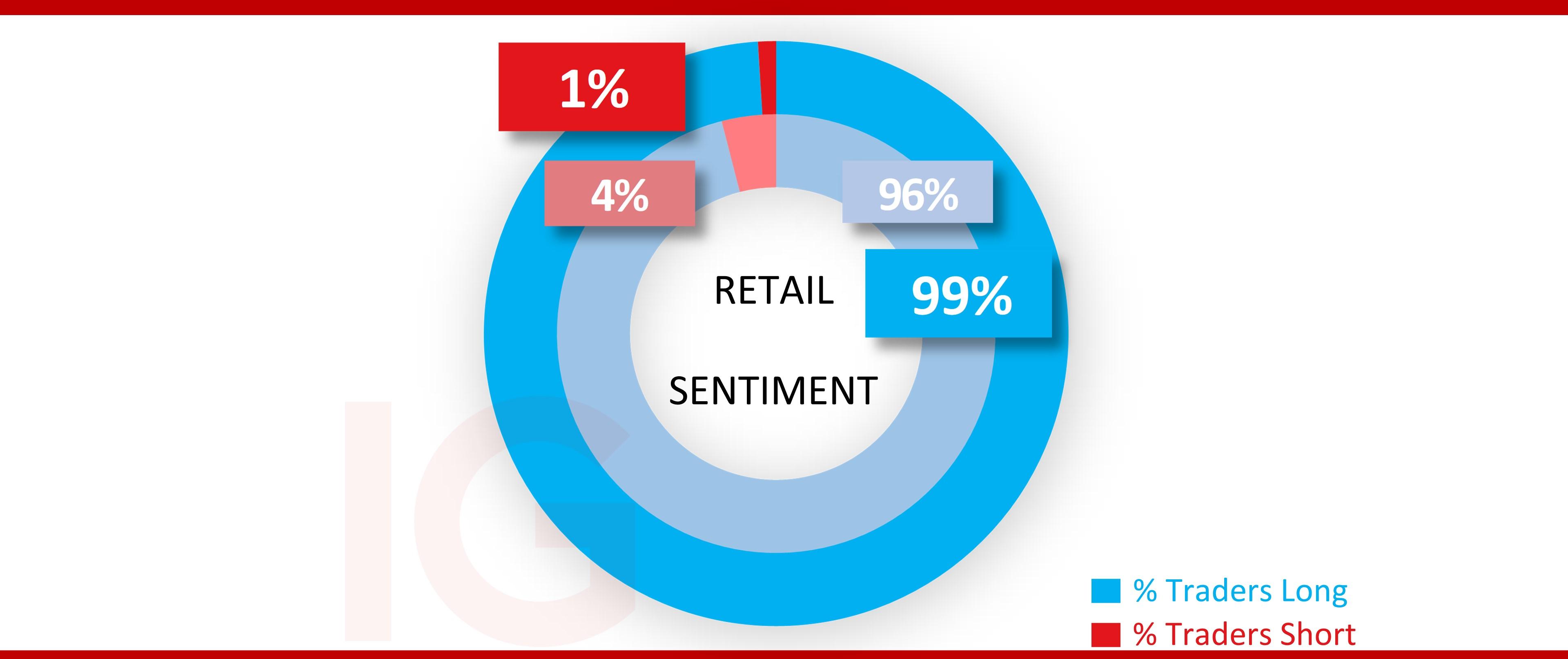 Disney sentiment chart