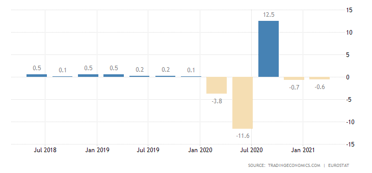 GDP chart