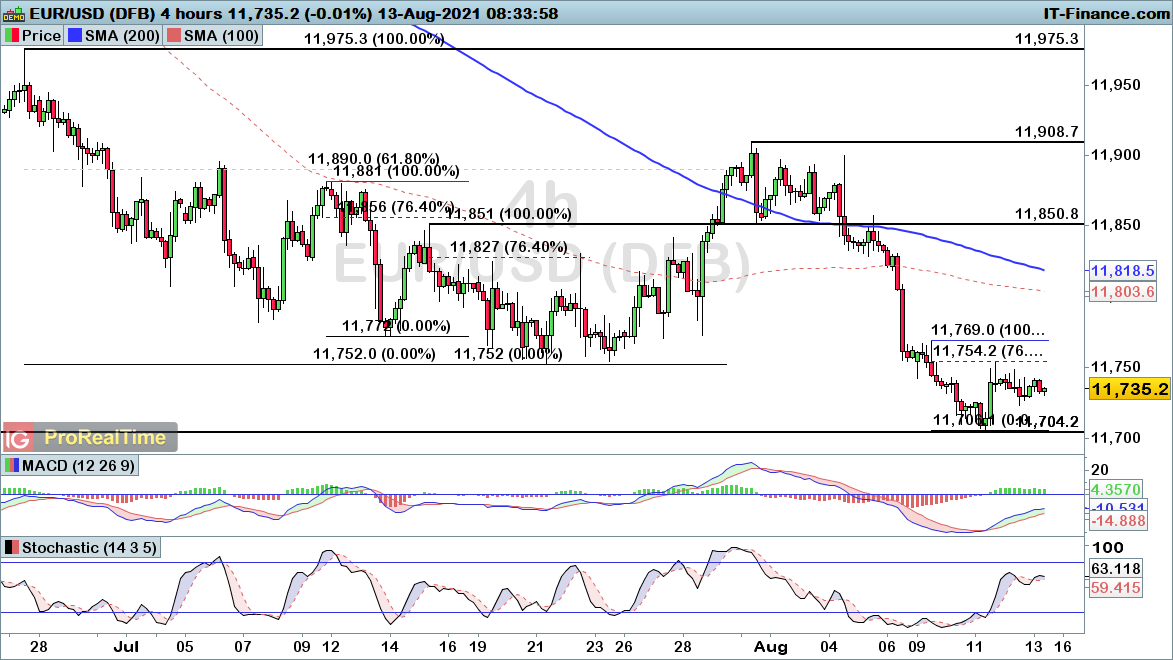 Dollar strength continues to drive EUR/USD, GBP/USD and AUD/USD lower ...