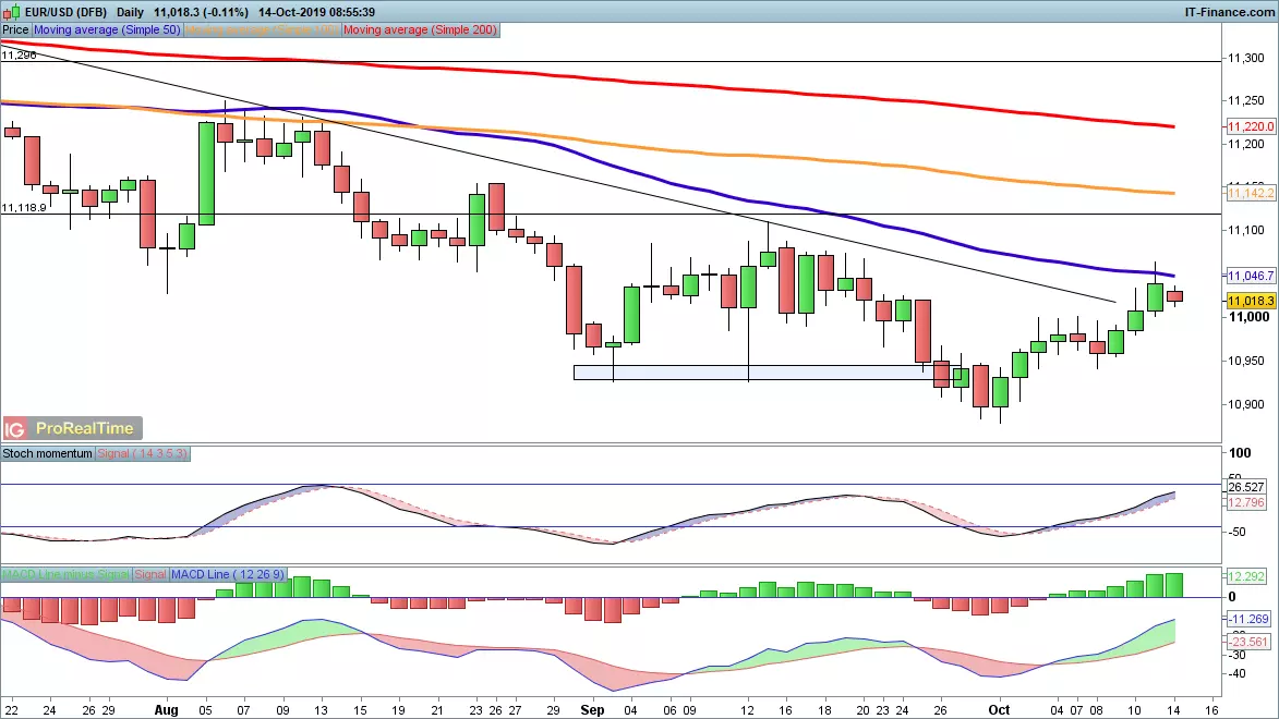 EUR/USD