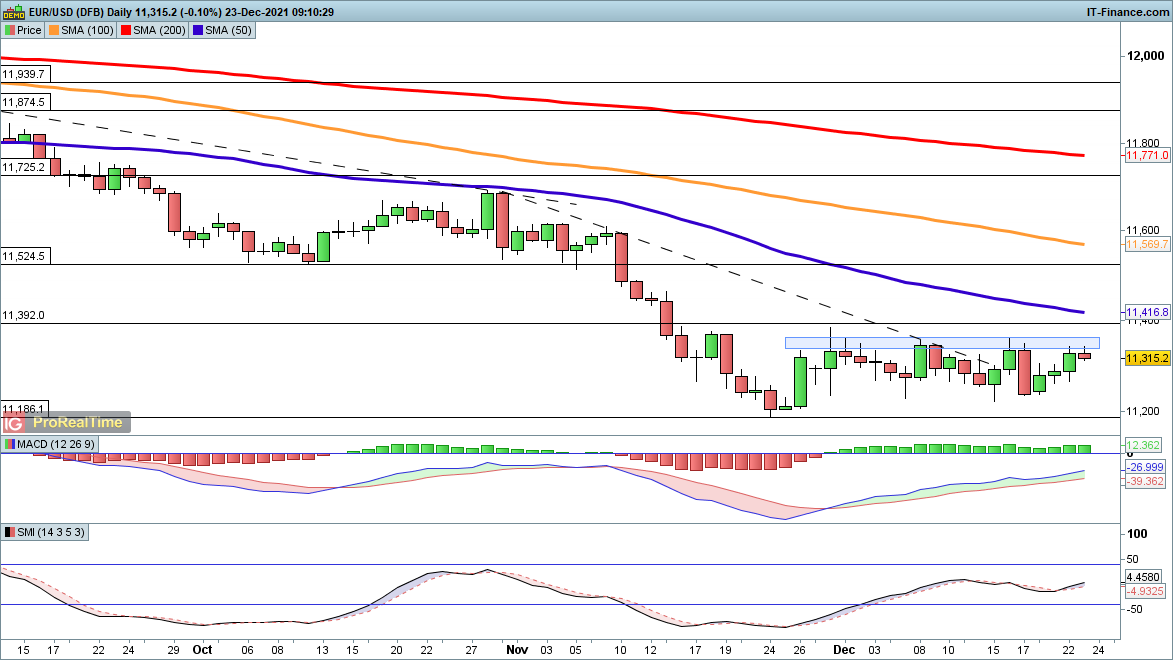 EUR/USD, GBP/USD and AUD/USD consolidate within wider downtrends, Levels to  Watch