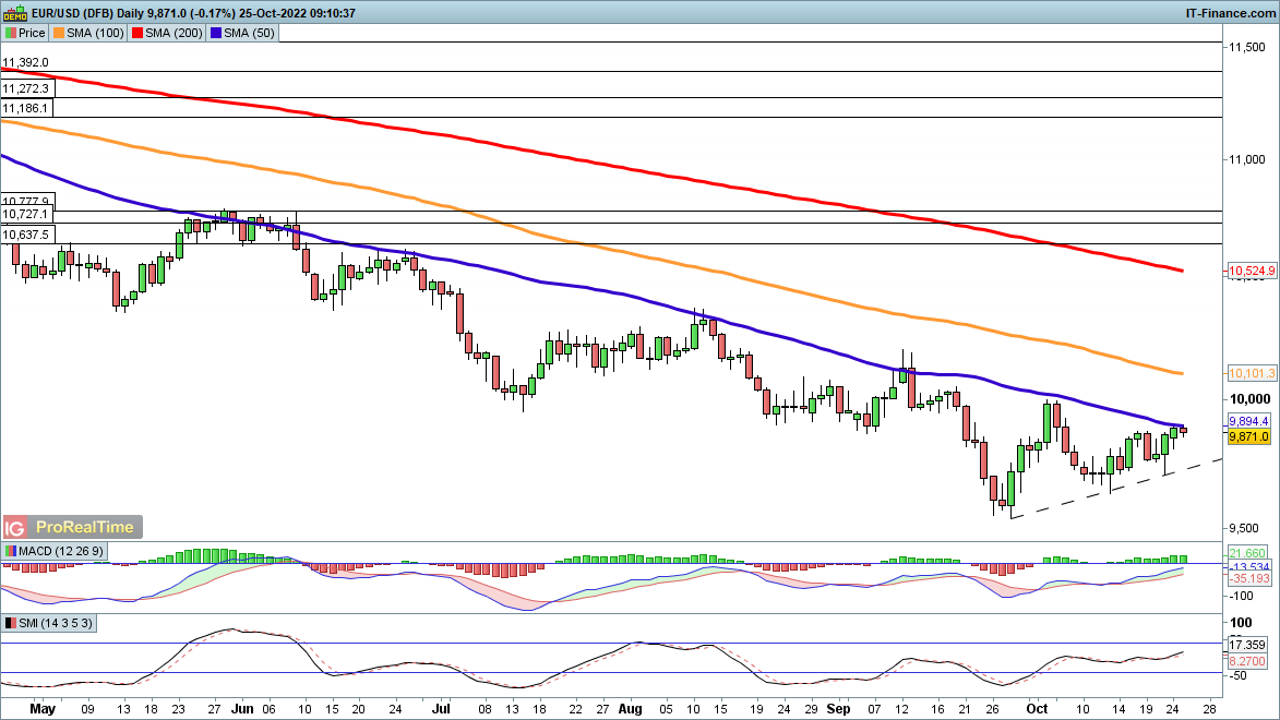 eur-usd-we-re-giving-our-euro-dollar-forecast-a-factory-reset