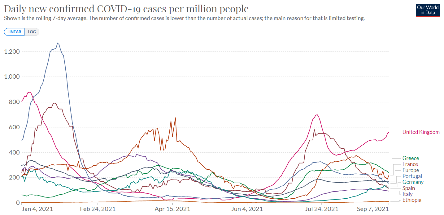 Europe Covid-19 cases