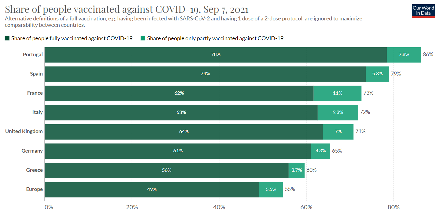 Vaccination level image