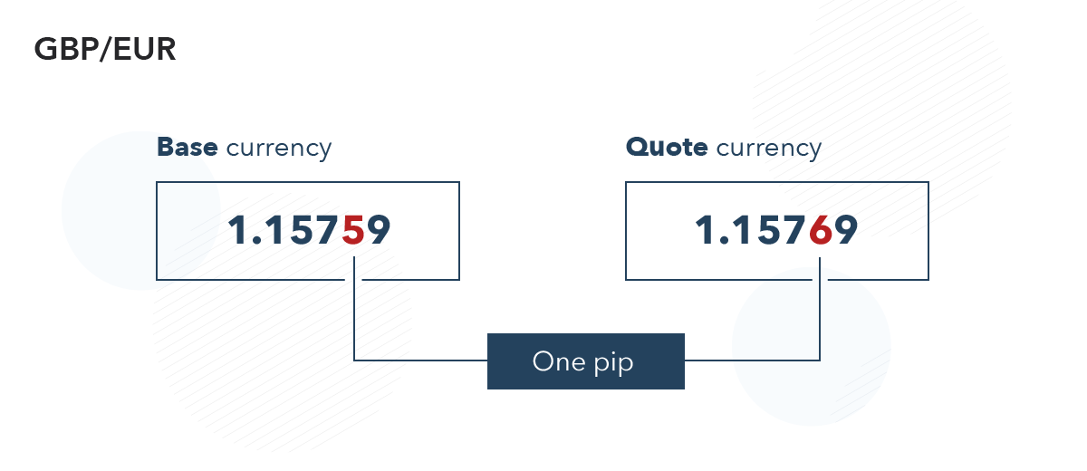 Forex trading: taxation in the UK explained