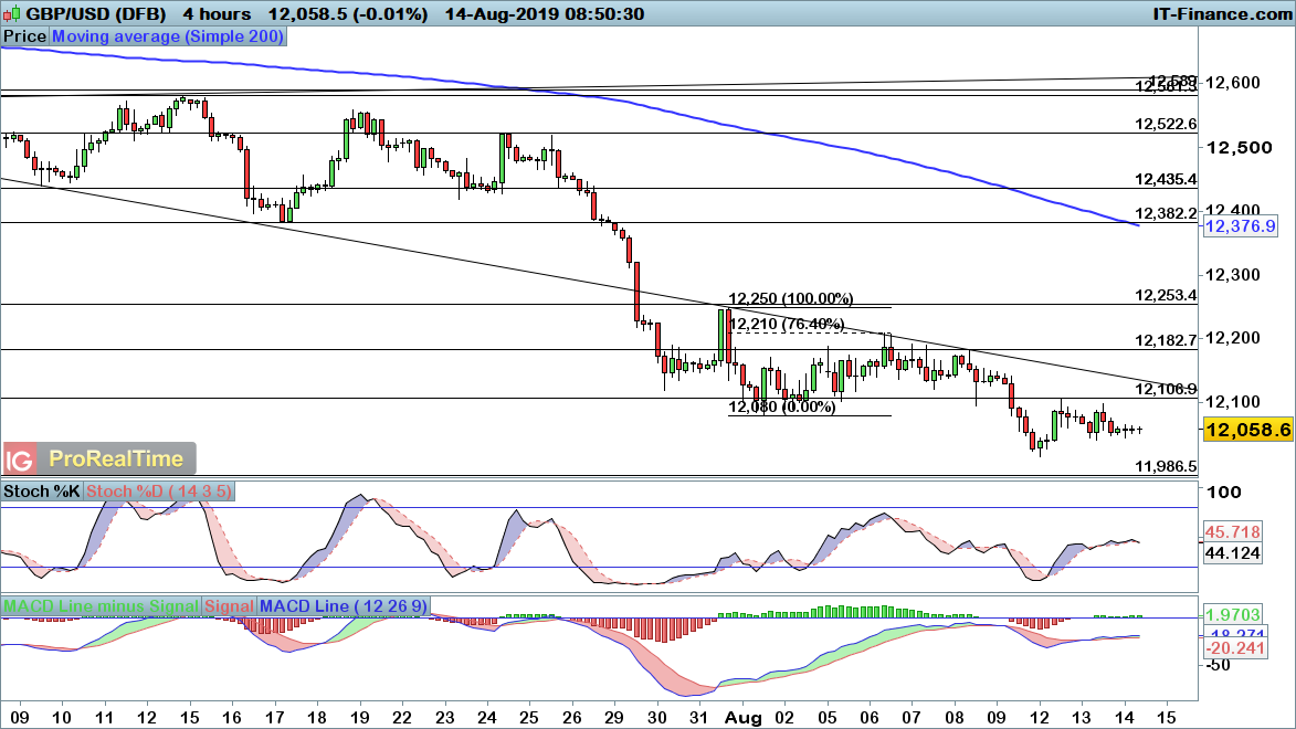EUR/USD, GBP/USD and AUD/USD consolidate as trends take a breather