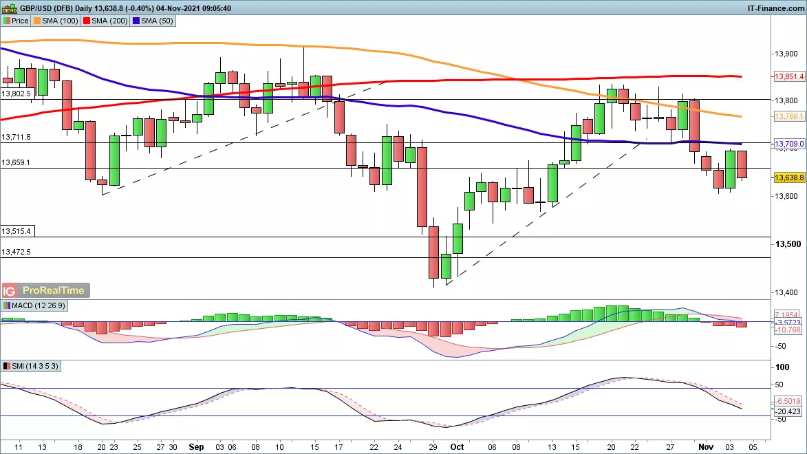 GBP/USD chart