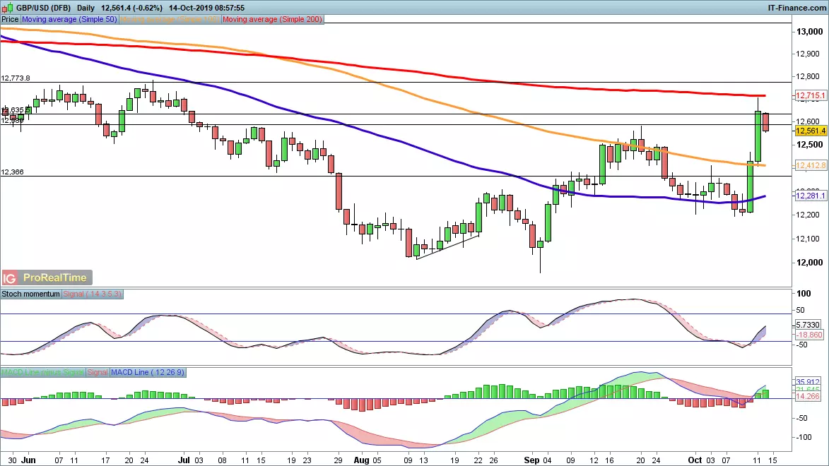 GBP/USD