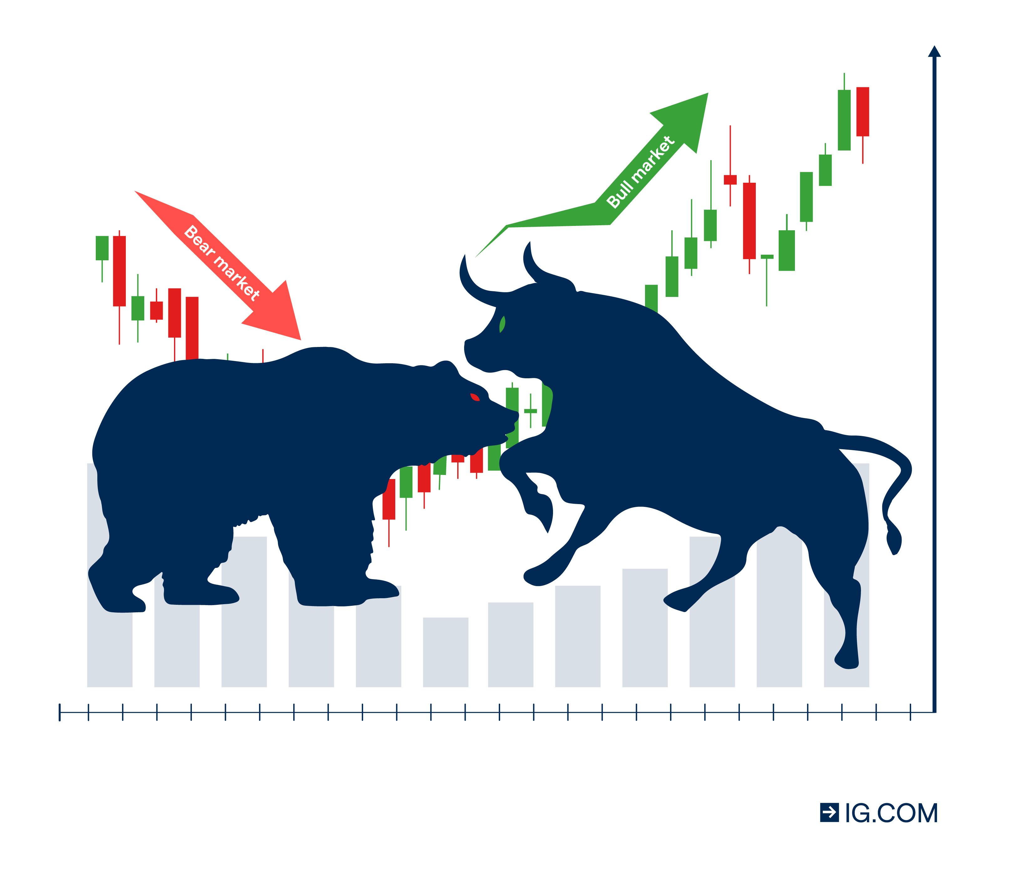 Top 4 Bull Market Trading Strategies