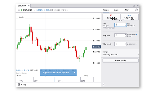 How to Trade Forex | Forex Trading Examples | IG US