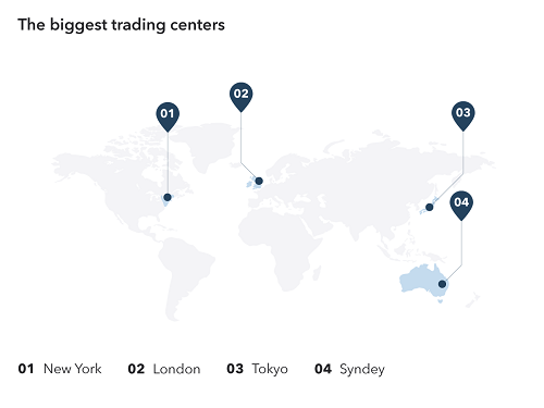 How to Trade Forex | Forex Trading Examples | IG US