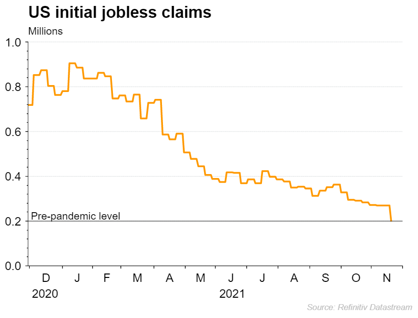 Initial jobless