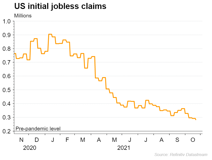 Initial jobless claims chart