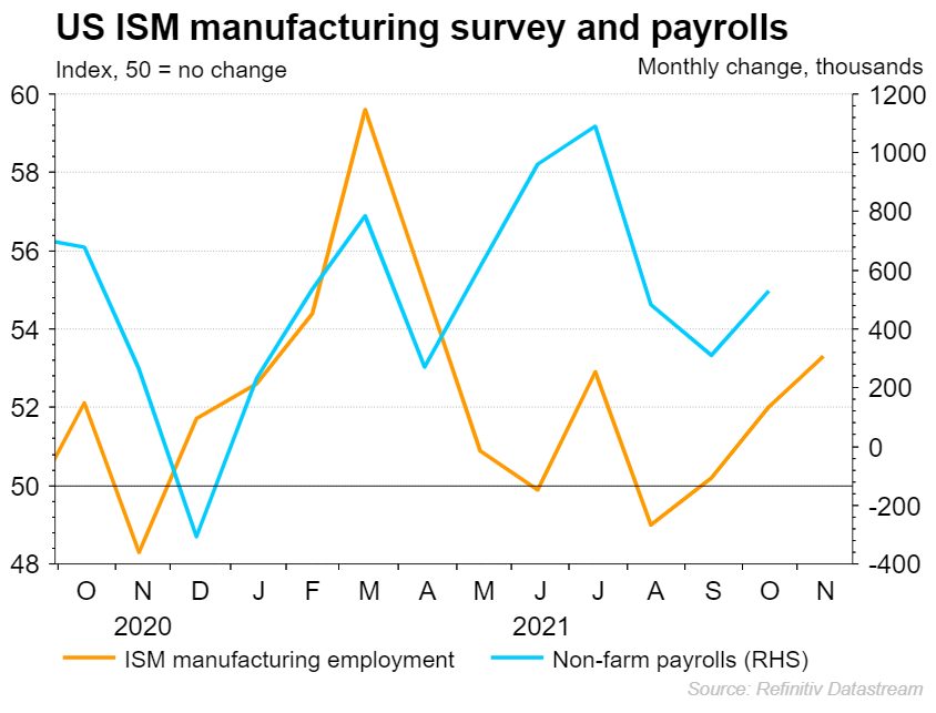 ISM manufacturing employment