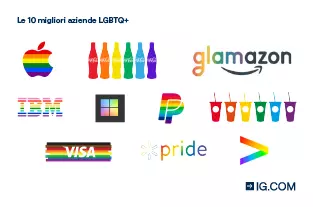 Top 10 LGBTQ imprese