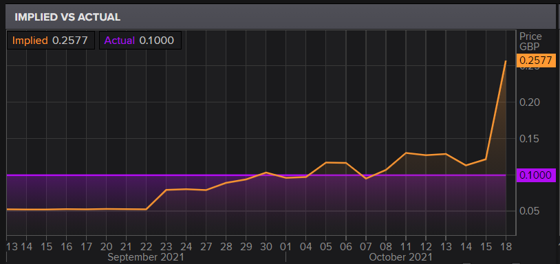 Implied BPS Bank of England chart