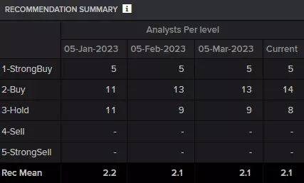 Eikon Analyst Ratings