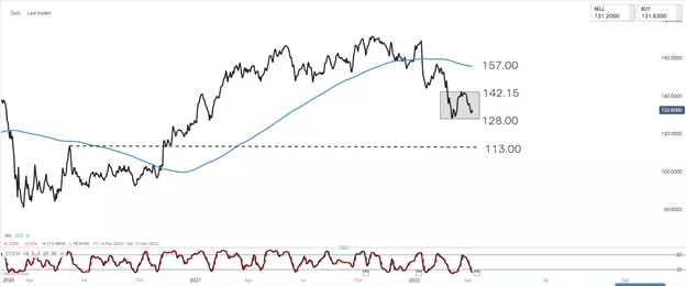 JP Morgan price chart