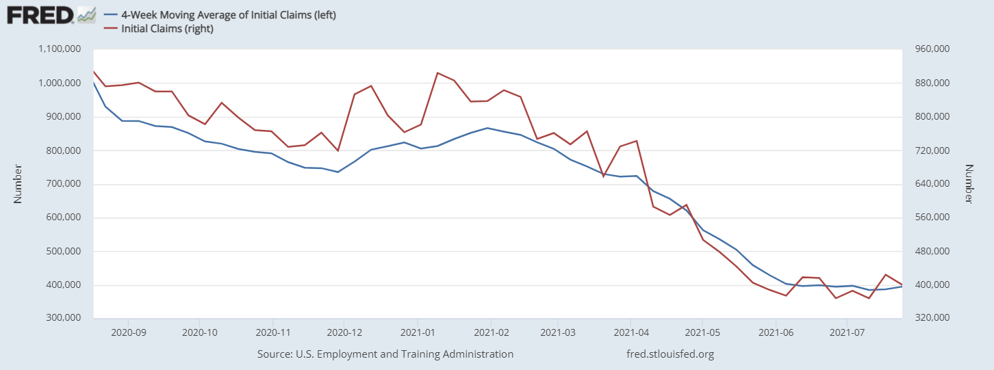 Jobless claims July