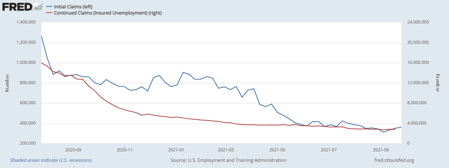 Jobless claims