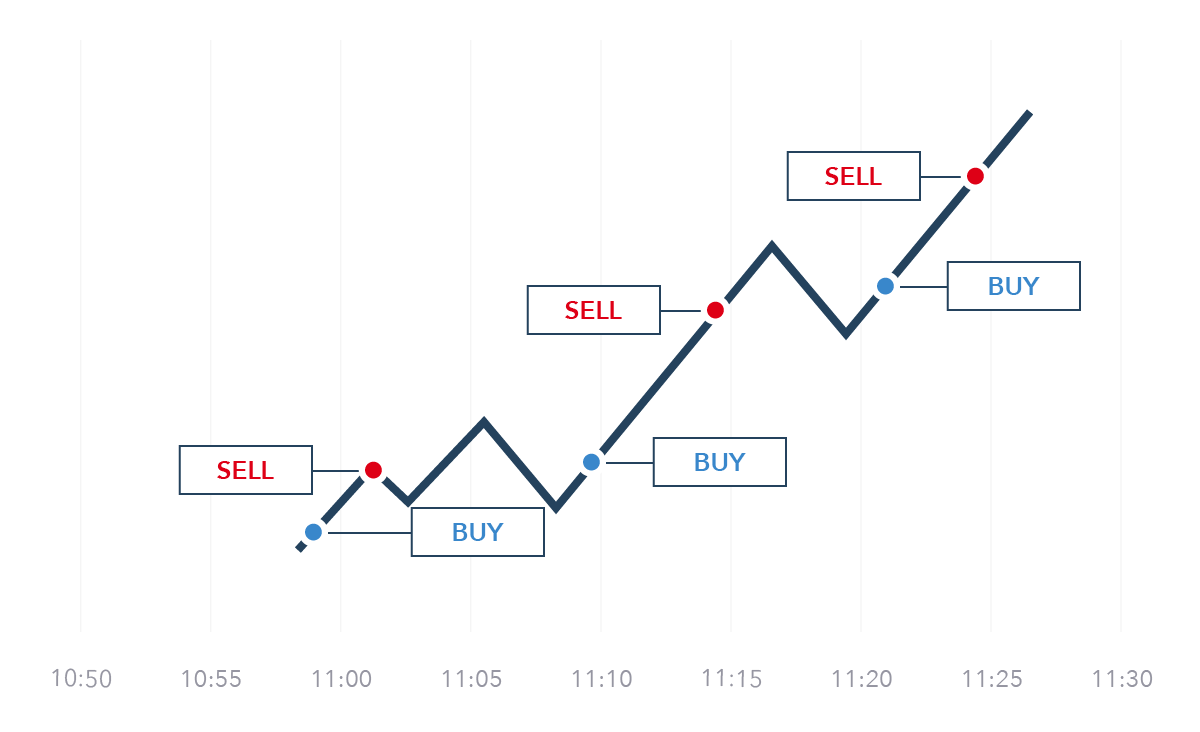 Find Your Trading Sweet Spot – Mastering the Best Time Frames for Forex ...