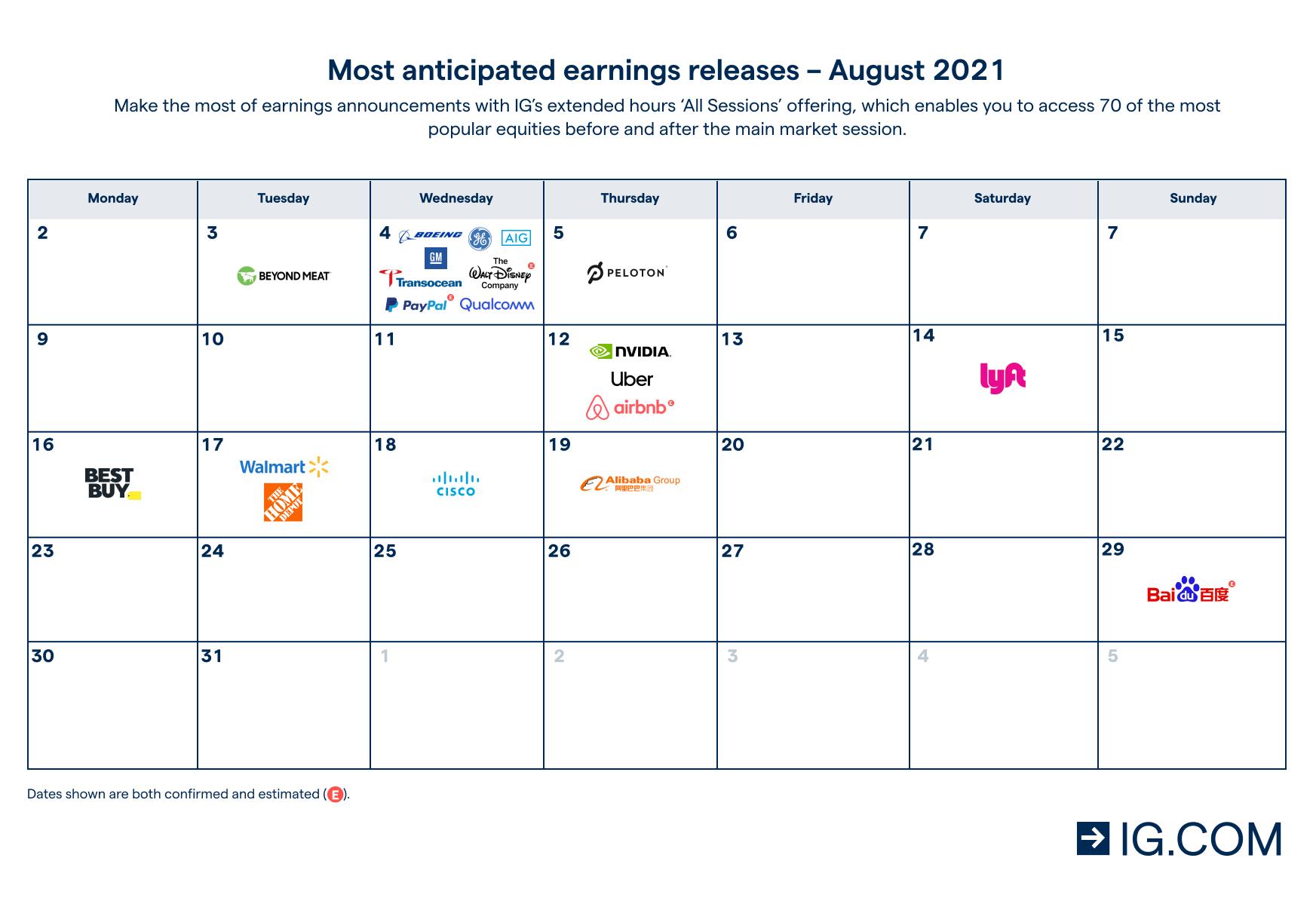 Earnings Season Reports in August 2021 Calendar + How to Trade IG UK
