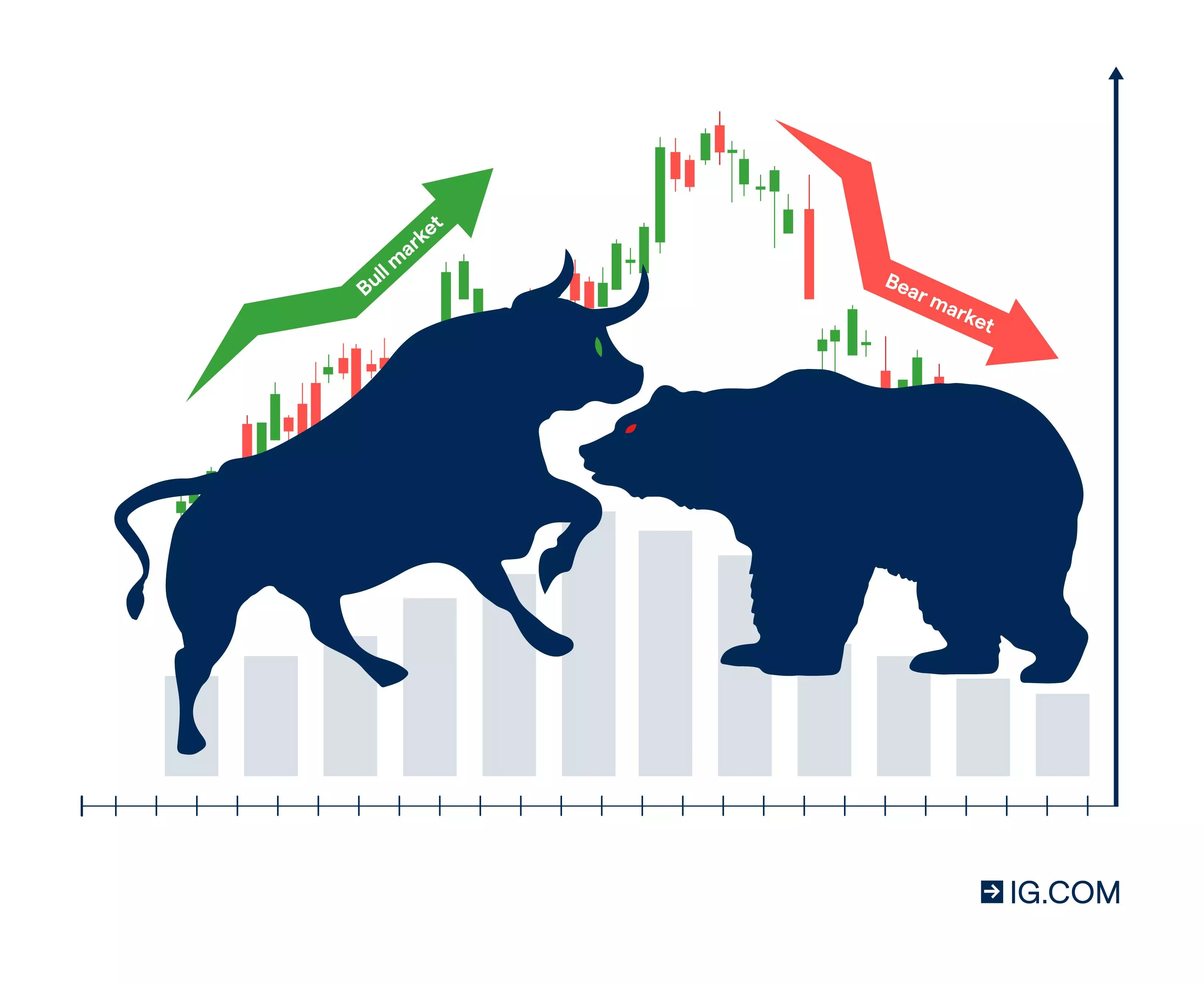Bull/bear market