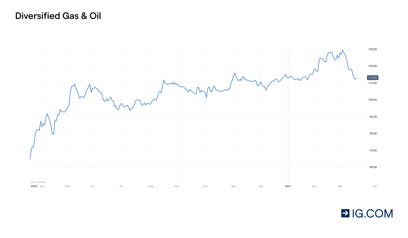 What are the Best UK Dividend Stocks on the FTSE in 2021? IG UK
