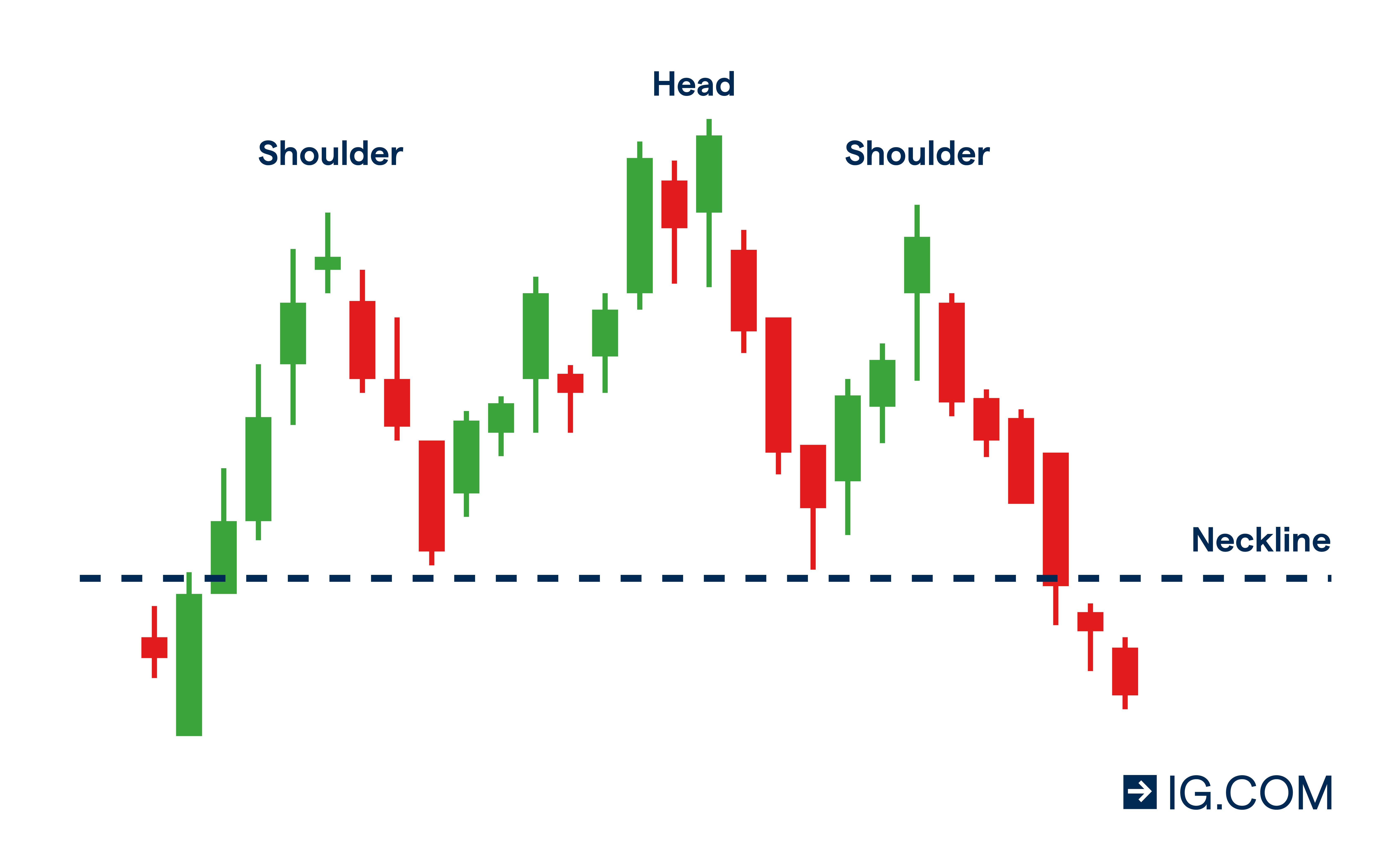 trading action