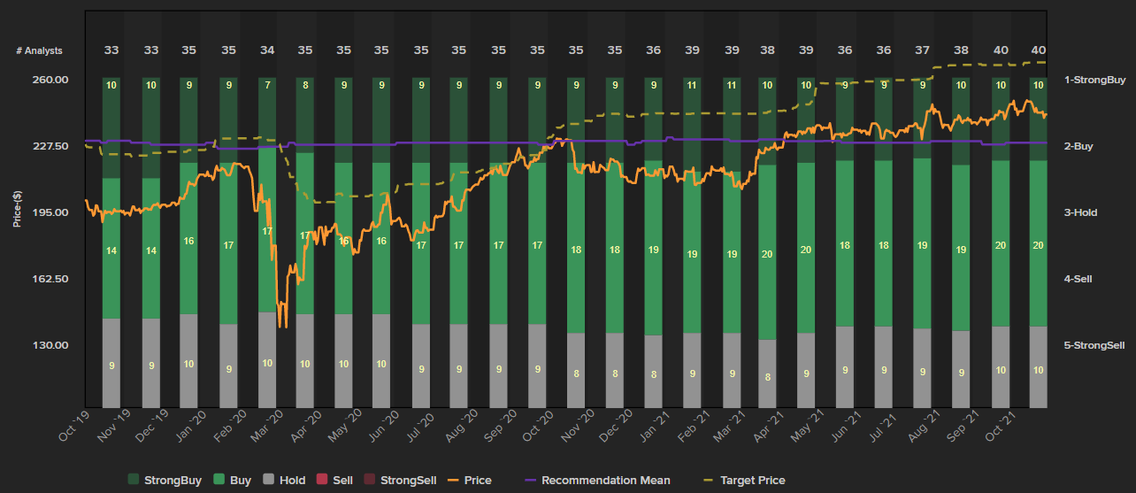 McDonalds analyst