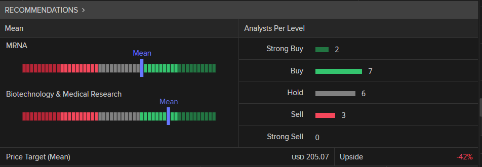 Moderna broker rating