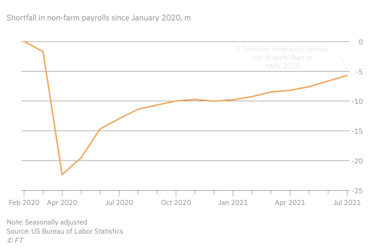 Payroll shortfall chart