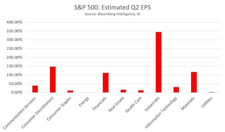 Estimated EPS chart