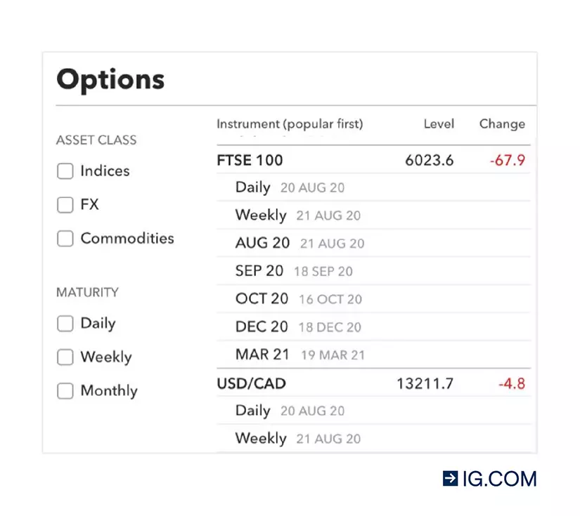 Selection of option markets on the IG platform