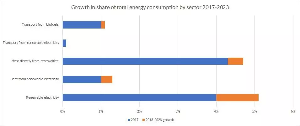 Shares of renewable energy consumption