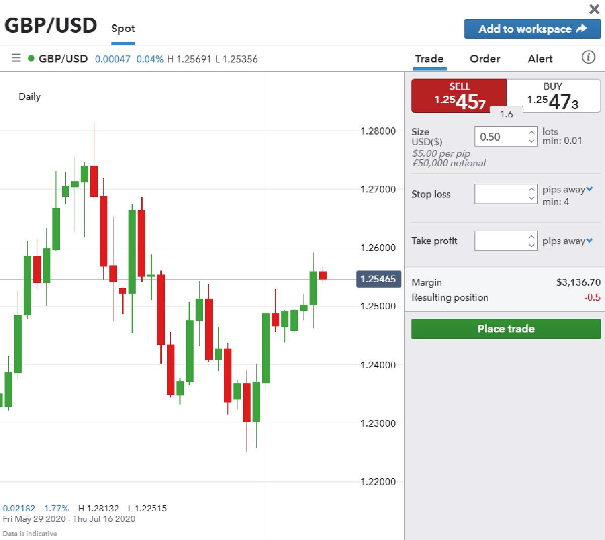 Currency shorting for GBP/USD