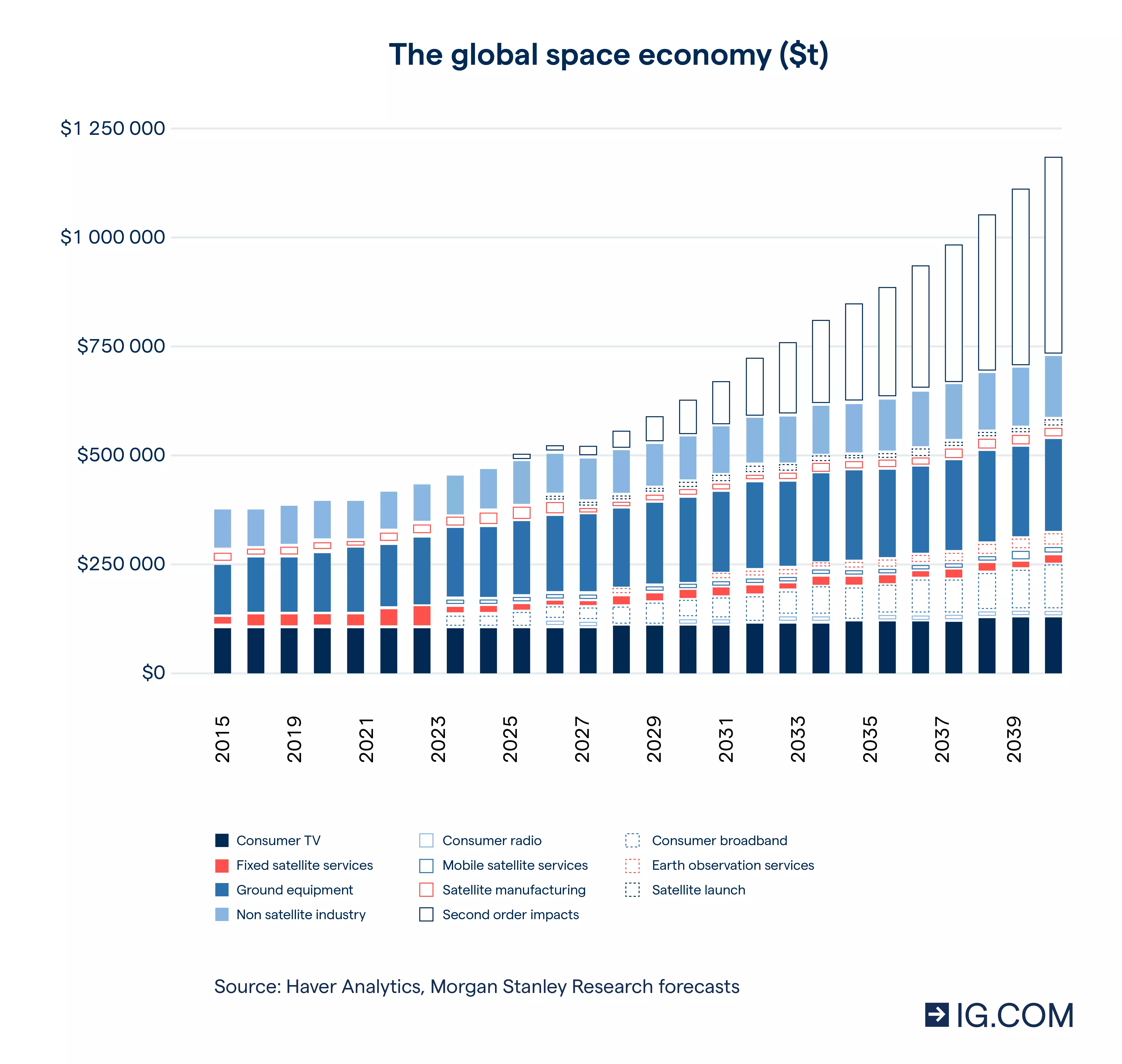The global space economy.